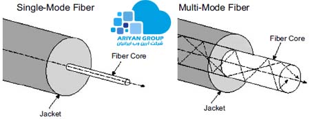 difference-between-single-mode-multi-mode-fiber-cable