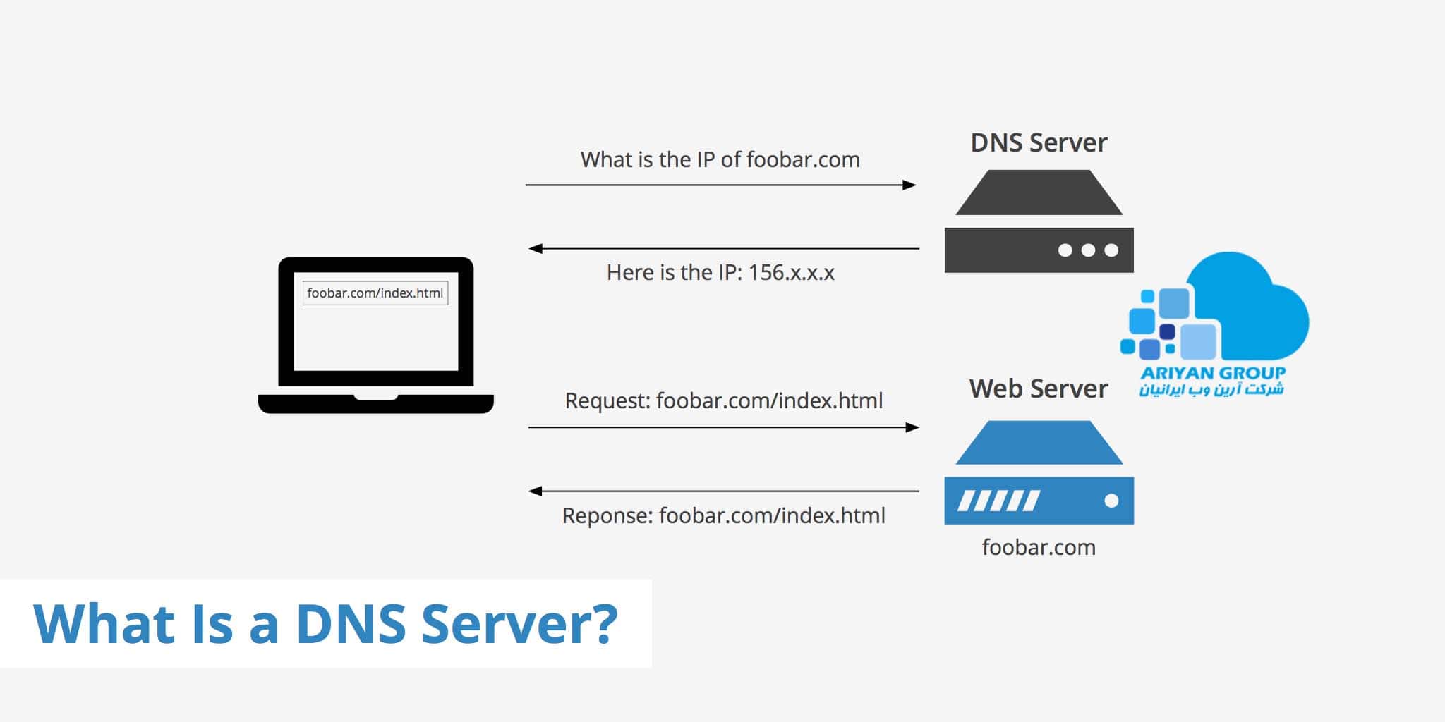 what is dns server
