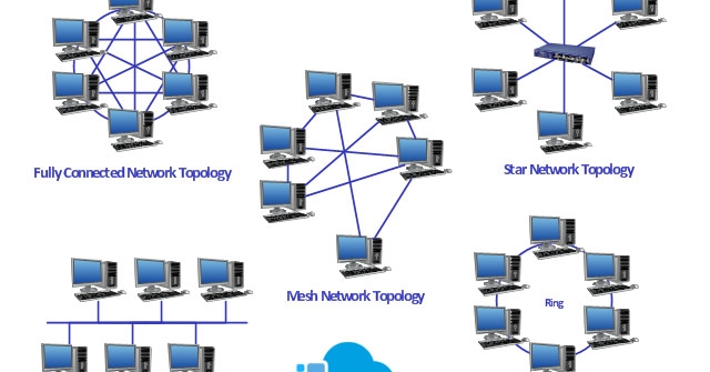 مفهوم توپولوژی شبکه و انواع توپولوژی ها (بخش دوم)