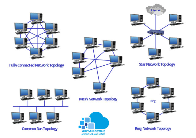 مفهوم توپولوژی شبکه و انواع توپولوژی ها (بخش اول)